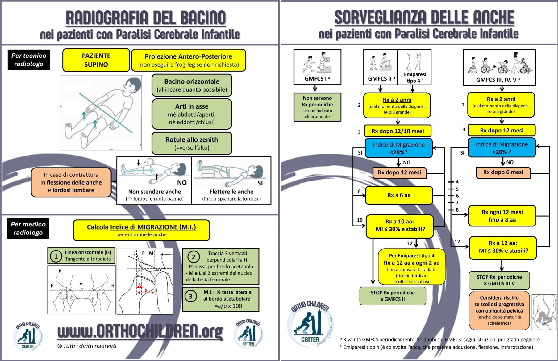 Radiografia del bacino nei pazienti con Paralisi Cerebrale: nuove schede